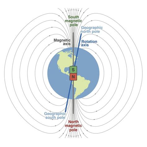 Earth's magnetic field protects life on Earth from radiation, but it can move, and the magnetic ...