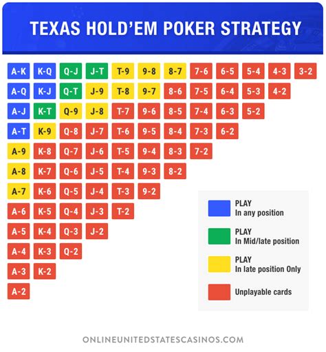 Texas Holdem Cheat Sheet Printable