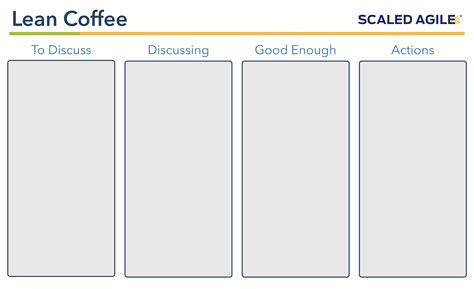 Try Lean Coffee - A Collaboration Template | SAFe Collaborate