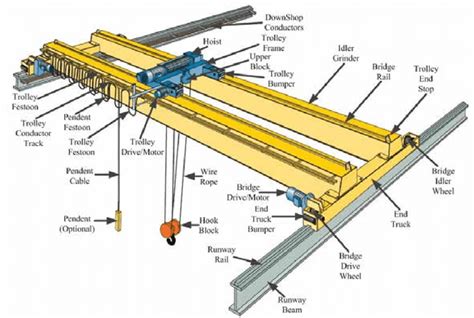 [DIAGRAM] Hook Crane Bearing Diagram - MYDIAGRAM.ONLINE