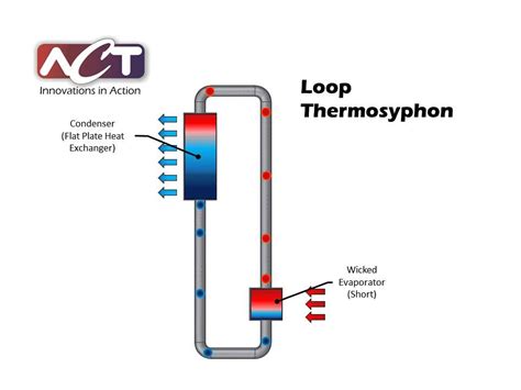 Loop Thermsyphon Operation - YouTube