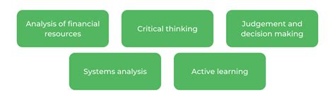 What Does a Financial Analyst Do? | Art of Smart Education