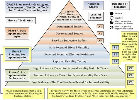 The Updated GRASP Framework Concept | Download Scientific Diagram