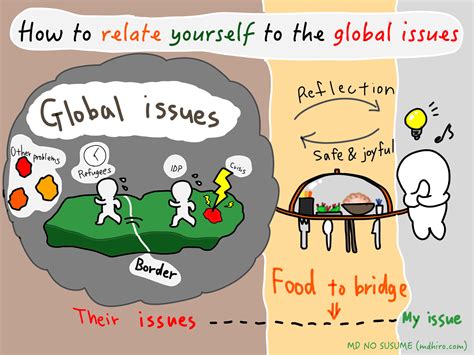 How to relate yourself to the global problemsーWorld Refugee Day 2022 | MD NO SUSUME