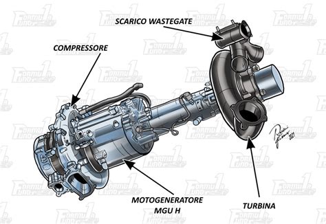 The Red Bull super engine: The evolution of the Honda Power Unit