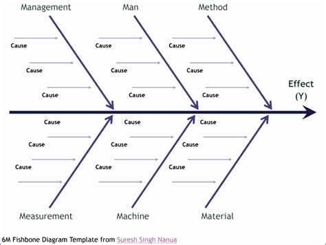 Excel Fishbone Template