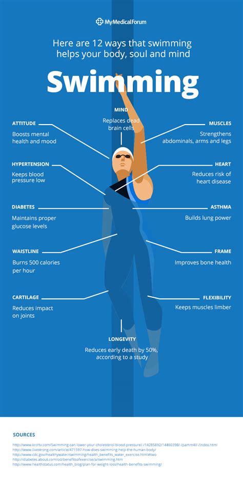 Fitness Workout: The Benefits of Swimming – My Medical Forum MyMedicalForum