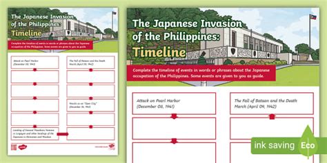 The Japanese Invasion of the Philippines: Timeline | Grade 6 | Twinkl