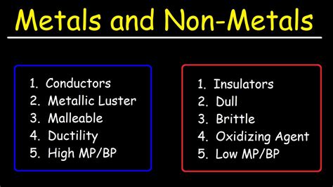 Metals and Nonmetals | Chemistry - YouTube