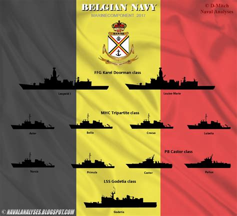 Naval Analyses: FLEETS #9: Royal Australian Navy, Belgian Navy and Royal Canadian Navy today