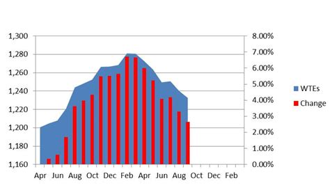 Solved: Monthly percentage change in a chart? - Qlik Community - 953258