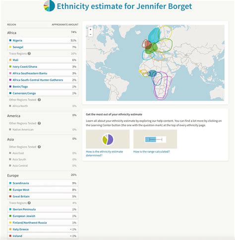 Ancestry DNA Testing Reviews to Help You Decide