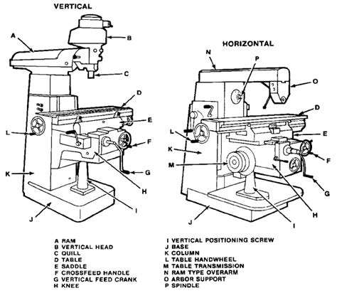 Fundamentals of Machine Tools