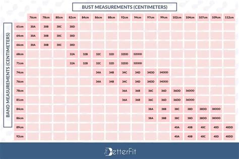 US Bra Size Chart In Inches and Centimeters | TheBetterFit