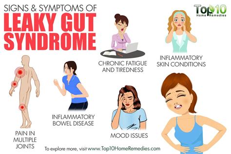 Signs and Symptoms of Leaky Gut Syndrome You Must Know | Top 10 Home Remedies