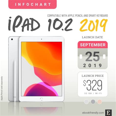 Apple iPad 10.2 (2019) – a concise tech specs list – Ebook Friendly