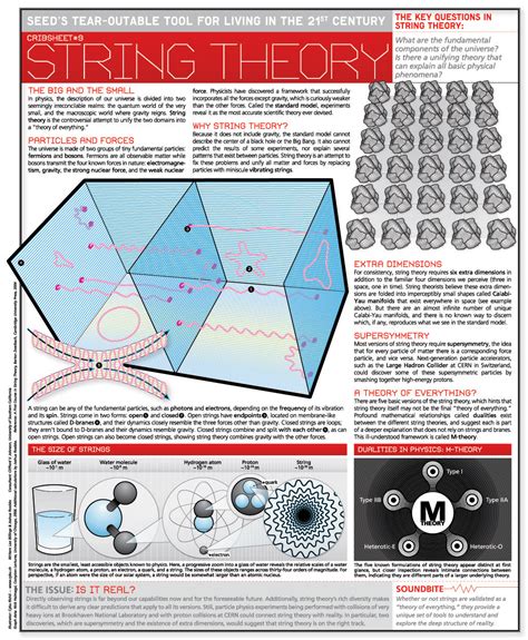 Strings Quantum Physics at Irene Dye blog