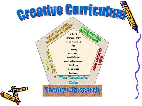 Creative Curriculum – Foundation for Early Childhood Education, Inc.