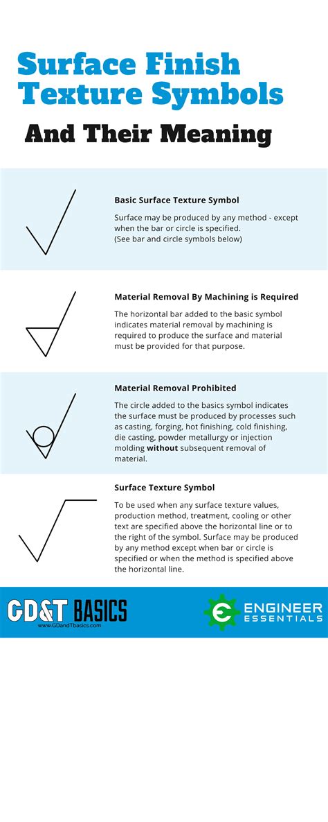 Surface-Finish-Symbols-Chart | GD&T Basics