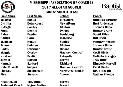 Roster Archives | Mississippi Association of Coaches