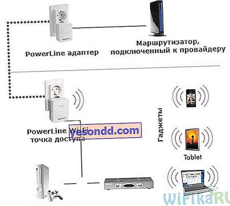 Understanding Powerline Diagrams: An Essential Guide to Electrical ...