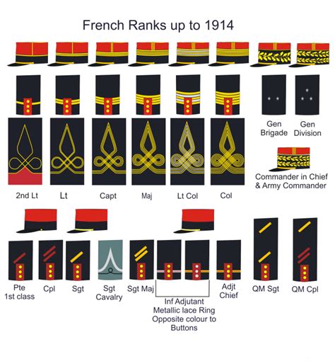 French Army Ranks up to 1914 | Rangos militares, Soldados, Fuerzas armadas