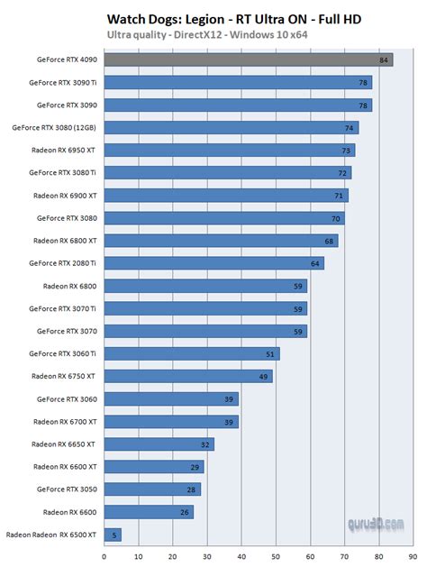 GeForce RTX 4090 Founders edition review (Page 20)