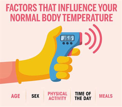 Body Temperature Graph