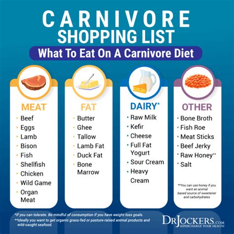 Carnivore Diet: Possible Benefits, Problems and How to Do It Right