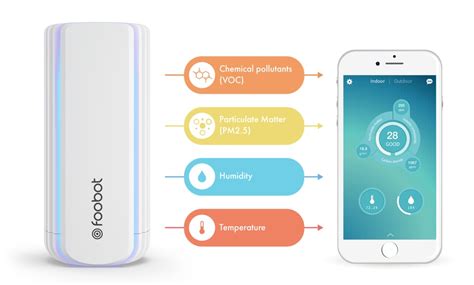 An Air Quality Monitor for your Environmental Protection?