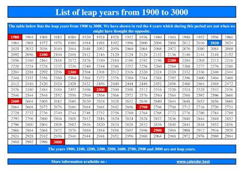 Top 7 is 1992 a leap year 2022