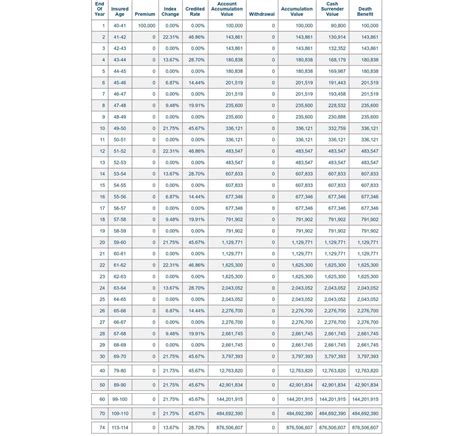 Fixed Index Annuity Review: Pros and Cons (2023)