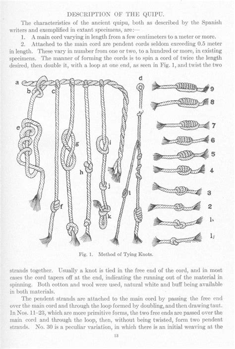 Locke.ancient quipu.1923.knots | Tapestry loom, Wedding art, History of math