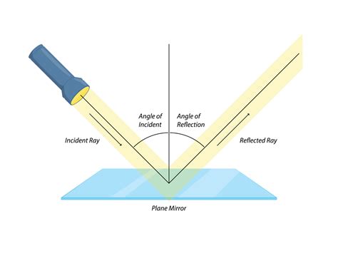 Illustration of reflection of light from plane mirror for science learning 11950844 Vector Art ...