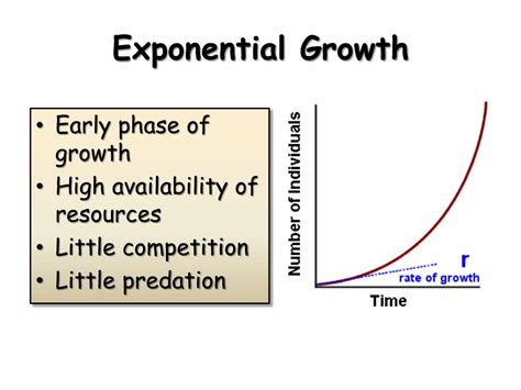 PPT - Populations Study Guide (Exponential Growth) PowerPoint Presentation - ID:2729180