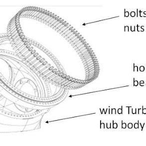 Assembly process of the bearing on the wind turbine hub (picture ...