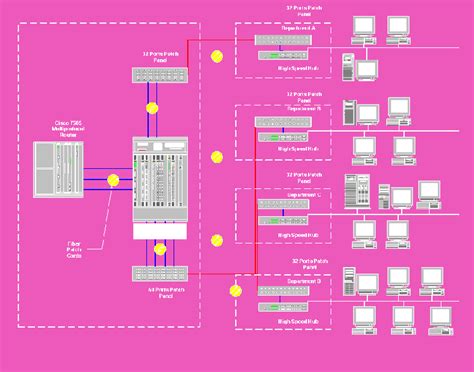 Network Solutions