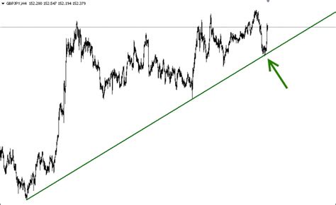 FREE Ultimate Double Top/Bottom Indicator - Day Trading Strategy