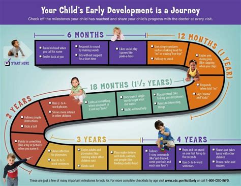 Baby And Toddler Milestones Guide | Child development chart, Child ...