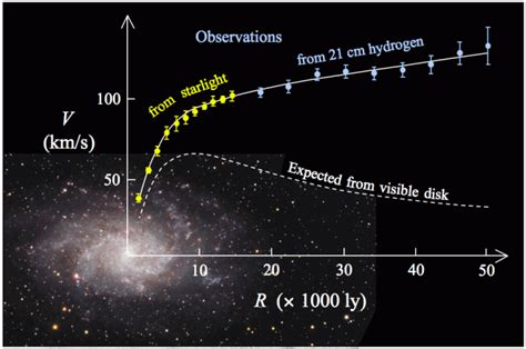 What Is The Difference Between Dark Matter And Dark Energy? – Astronomicca