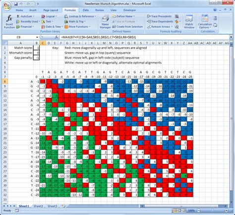 Microsoft Excel Implementation of the Needleman-Wunsch Sequence Alignment Algorithm | blog ...