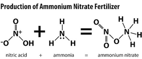 About - All About Ammonium Nitrate