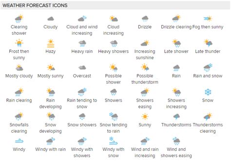 What do the forecast symbols mean? : Weatherzone Apps