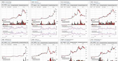 How to Find Day Trading Stocks With Consistently Big Movement - Trade ...