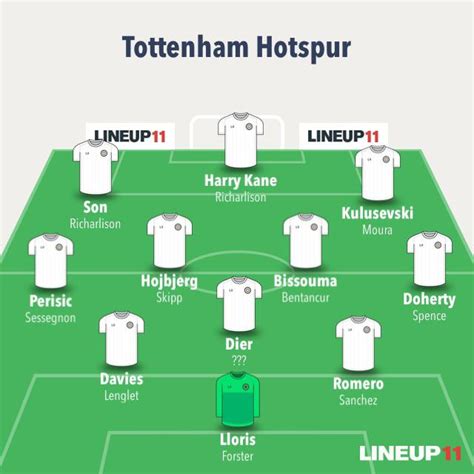 Tottenham Hotspur squad depth(including rumored transfers) : r/coys