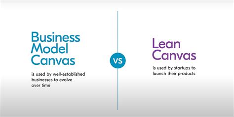 Business Model Canvas vs Lean Canvas: An Introduction | by Sudharsan M ...