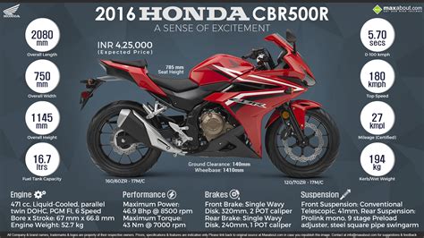 🔥 [30+] Honda CBR500R Wallpapers | WallpaperSafari