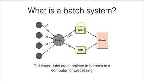 15.2a Batch Processing Systems - YouTube