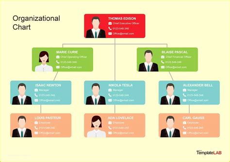 Organizational Chart With Job Description