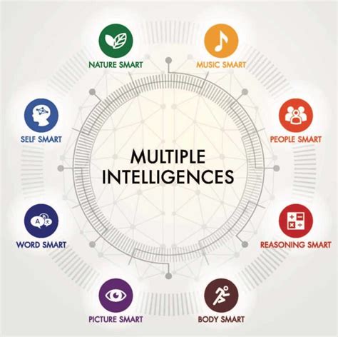 12+ Ways to Teach Using Multiple Intelligences - TeachHUB